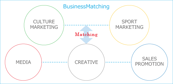 BusinessMatching